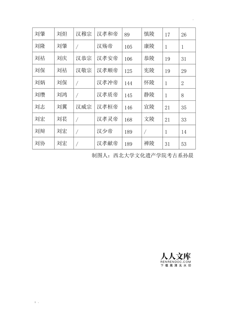 汉朝历代皇帝顺序简介的简单介绍